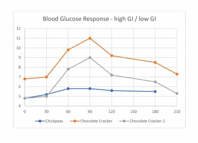 Carb To Insulin Ratio Chart