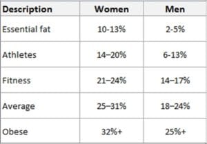 Recommended Body Fat Percentage Chart