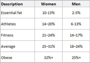 Body Water Percentage Chart