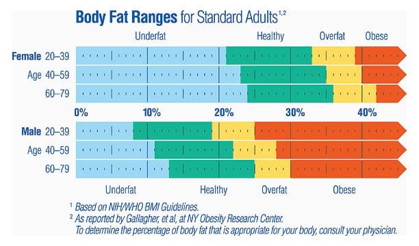 Body Weight Percentage Chart