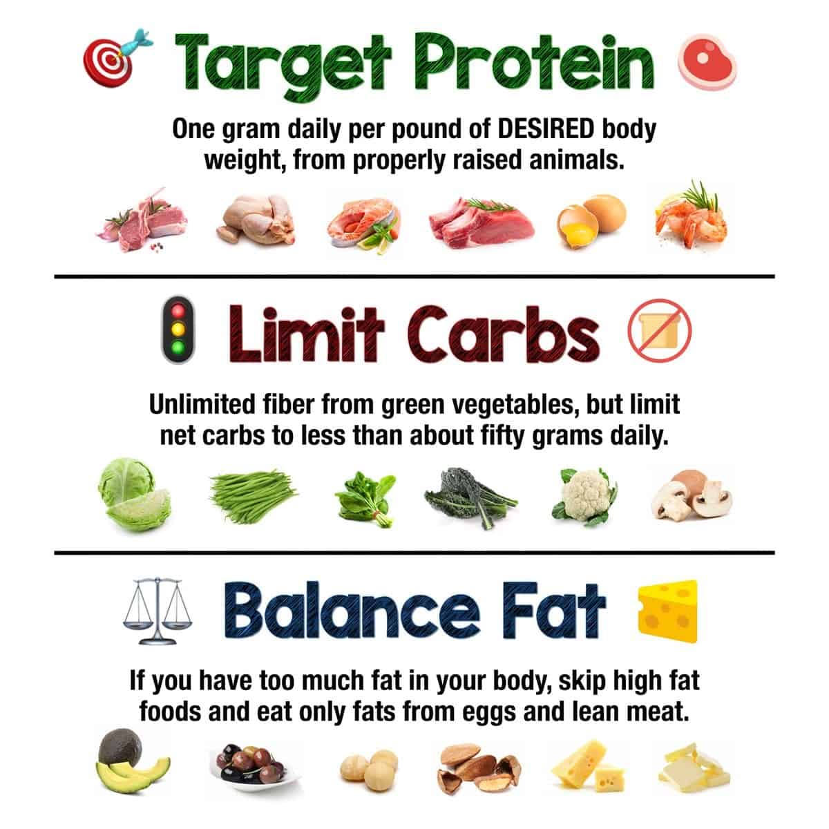 Naiman's recommendations - The Low Carb Healthy Fat Dietitian