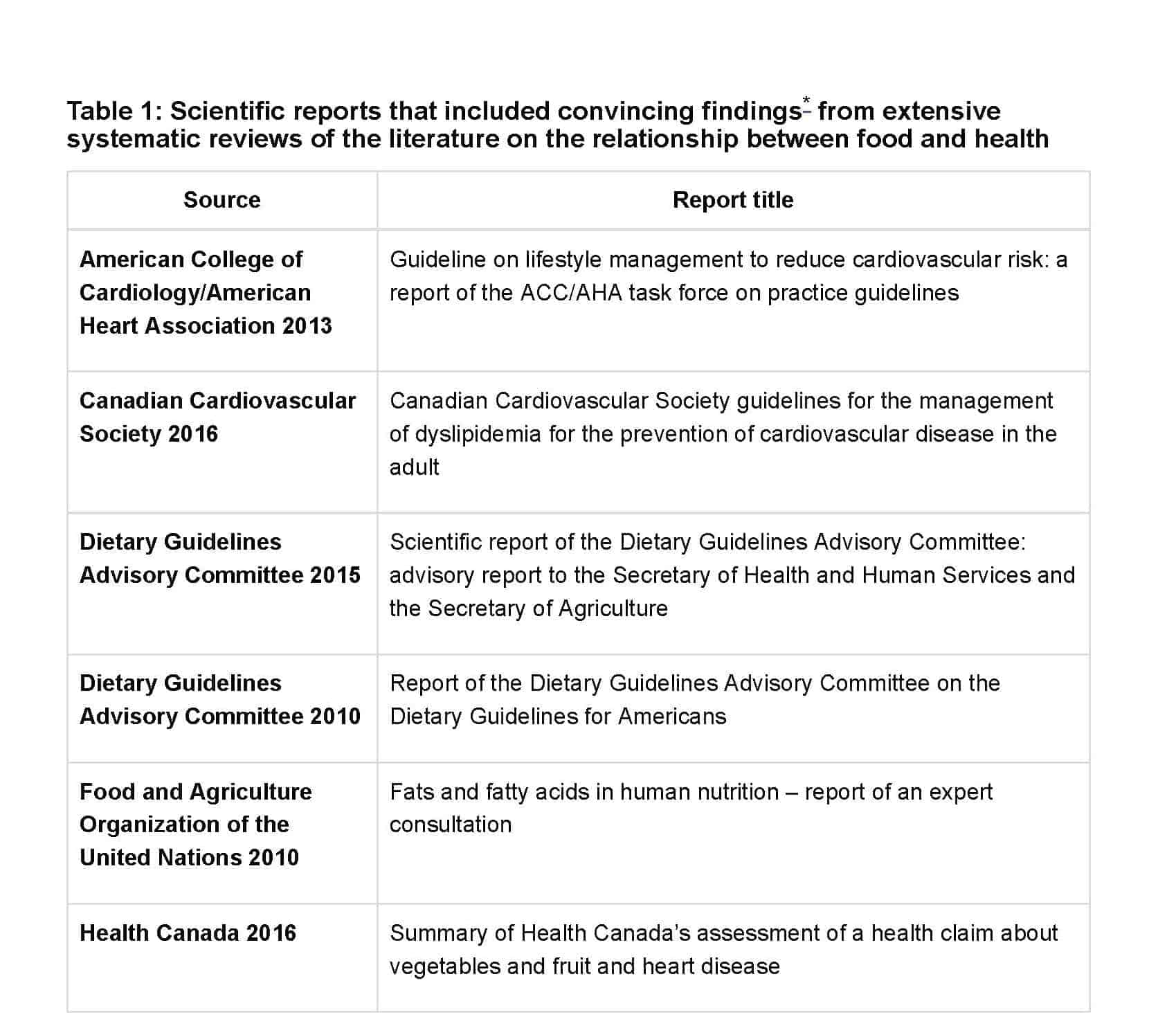 Table 1 What are Canada’s Dietary Guidelines_ Canada’s Food Guide
